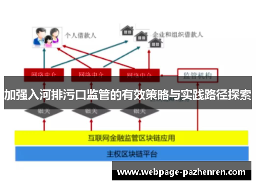 加强入河排污口监管的有效策略与实践路径探索 加强入河排污口监管的有效策略与实践路径探索