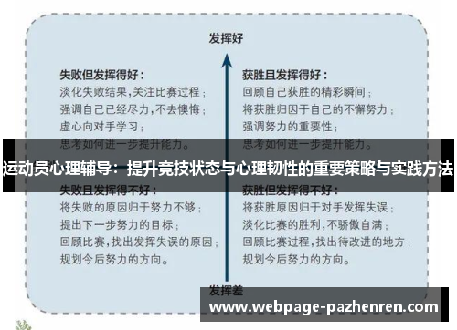 运动员心理辅导:提升竞技状态与心理韧性的重要策略与实践方法 运动员心理辅导:提升竞技状态与心理韧性的重要策略与实践方法