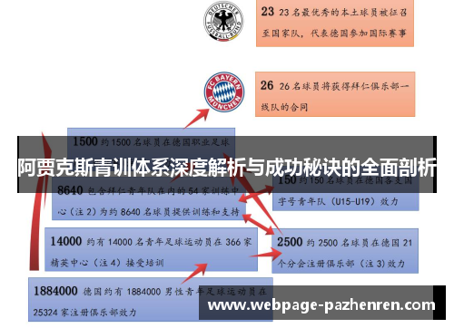 阿贾克斯青训体系深度解析与成功秘诀的全面剖析