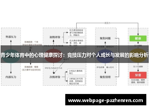 青少年体育中的心理健康探讨：竞技压力对个人成长与发展的影响分析