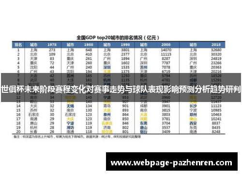 世俱杯未来阶段赛程变化对赛事走势与球队表现影响预测分析趋势研判 世俱杯未来阶段赛程变化对赛事走势与球队表现影响预测分析趋势研判
