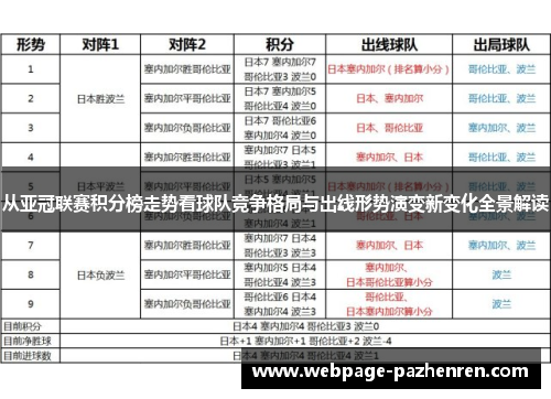 从亚冠联赛积分榜走势看球队竞争格局与出线形势演变新变化全景解读 从亚冠联赛积分榜走势看球队竞争格局与出线形势演变新变化全景解读