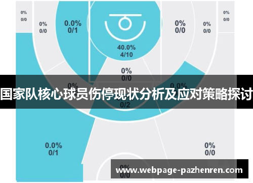 国家队核心球员伤停现状分析及应对策略探讨 国家队核心球员伤停现状分析及应对策略探讨